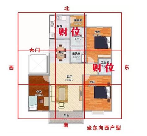 臥室招財|房間財位在哪裡？財為什麼能放、什麼千萬別放！7 大。